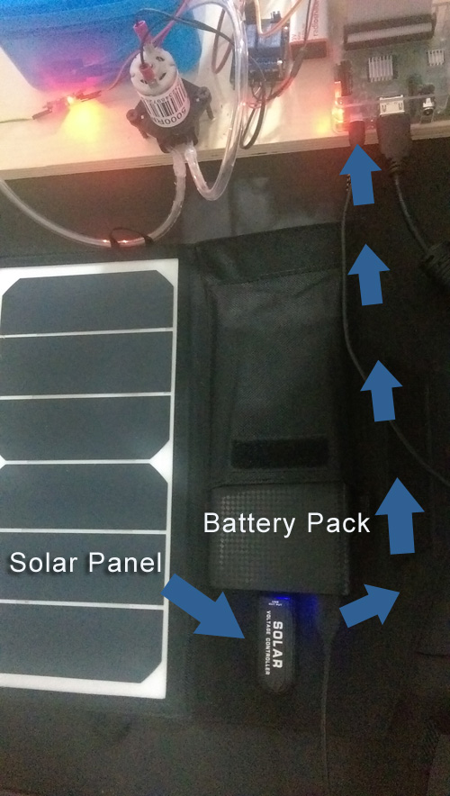 solar panel battery to raspberry pi